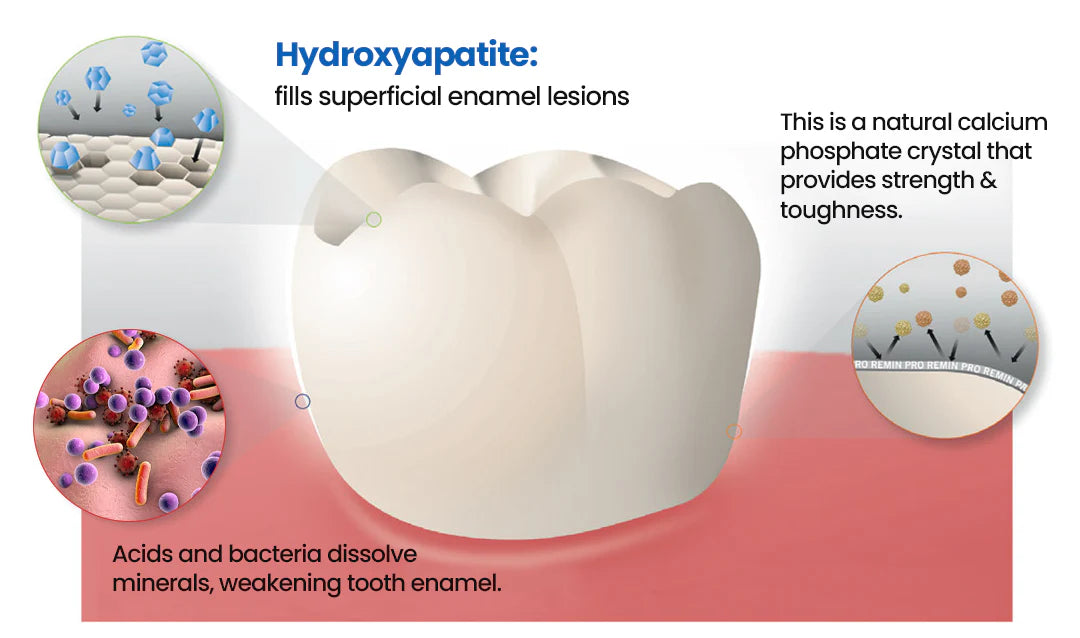 GermanyL™ NanoHAP Tooth Defense Serum (Buy 1 Get 1 Free)