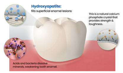 GermanyL™ NanoHAP Tooth Defense Serum (Buy 1 Get 1 Free)