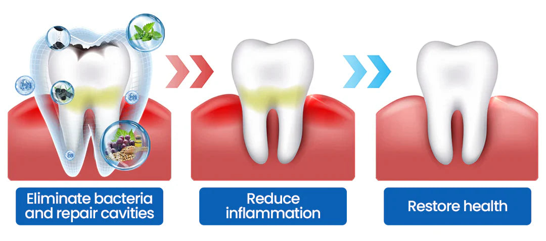 GermanyL™ NanoHAP Tooth Defense Serum (Buy 1 Get 1 Free)