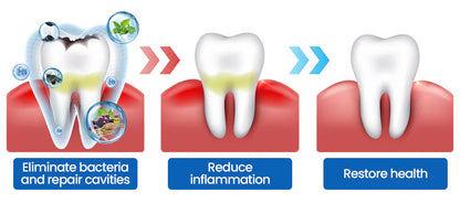 GermanyL™ NanoHAP Tooth Defense Serum (Buy 1 Get 1 Free)